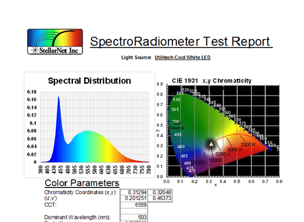 New SpectroRadiometer Test Report Software- Print all results at once ...